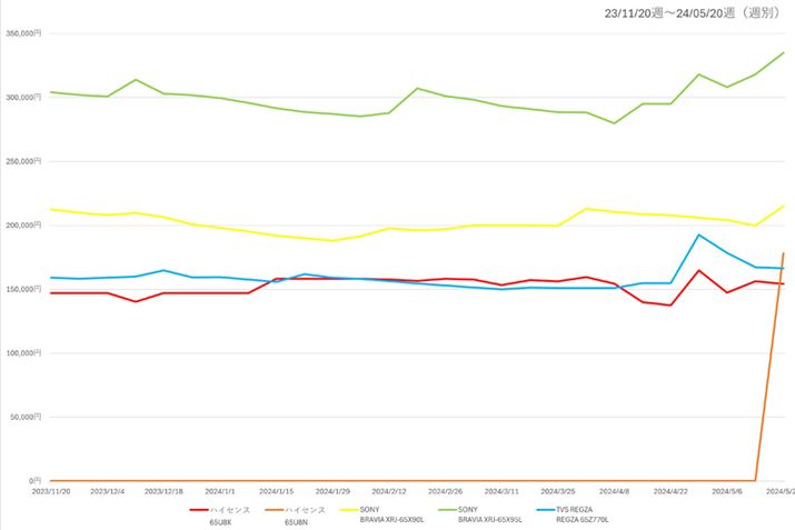 y}5zi.comuterEL@ELervJeS[ɂ65V^lCter5i̍ňiځiߋ6j