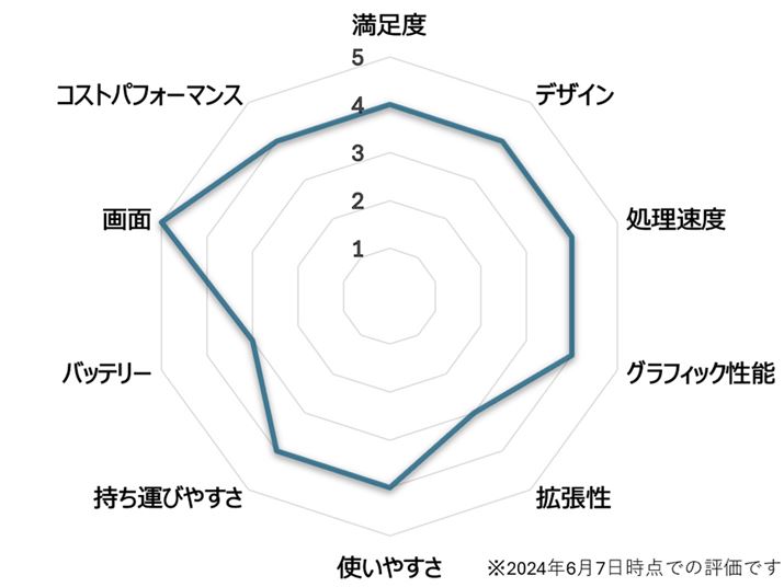 i.comum[gp\Rvł̃[U[r[Ɠ]ڂœ_t[_[`[g