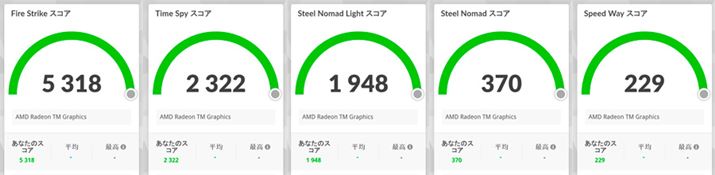u3DMark Professional Editionv̌