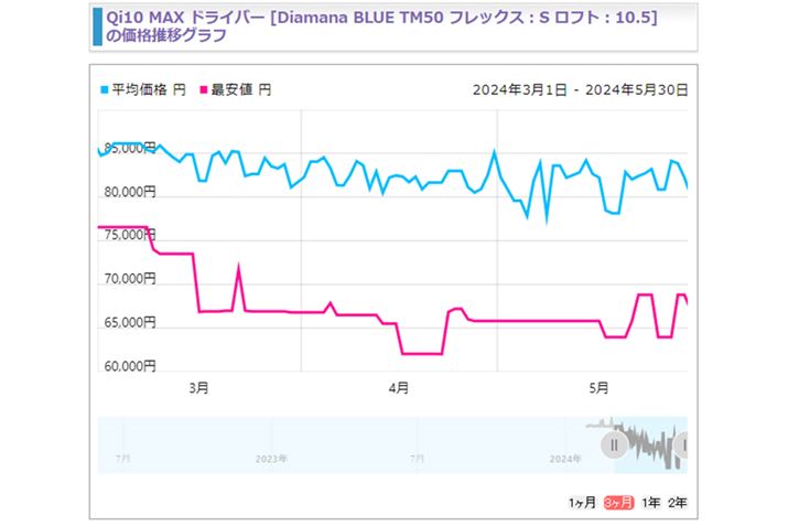 uQi10v͌sfƂƂAi͂قډ΂BlCێĂ邱Ƃiɂ\Ă܂ˁB₩ȉ~͂邩܂񂪁AH܂ł͉ȋ傫ȕϓ͂ȂƗ\z܂
