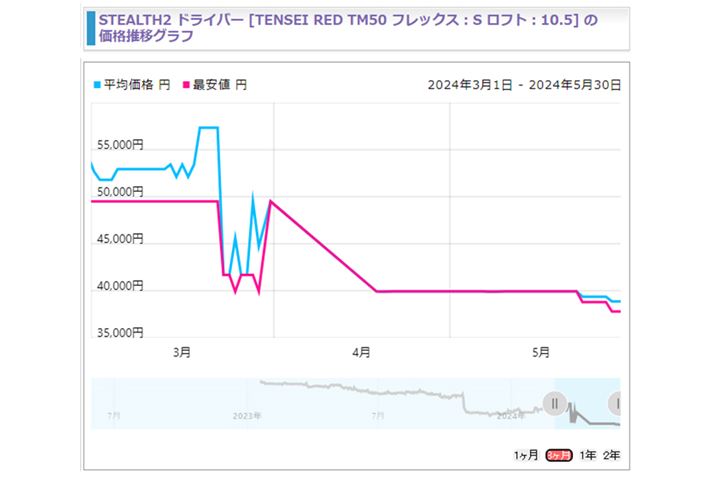 uXeX2v́A2024N3ɑ傫ȕϓĂ܂B͗\złAVf́uQi10vsɂxsnƏdȂ܂B[J[ɂ鉿îAƂwĂSt@[ꂼrčwʂɂeȂ̂Aǂ炩ł傤B݂́AȂ胊[YiuȉiŗĂ܂