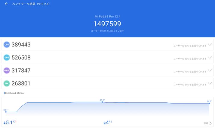 XRA1497599̓́ACPUF389443AGPUF526508AMEMF317847AUX263801ƂȂ