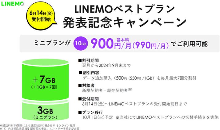 śu~jvv̐VK_҂ъ_҂ΏۂɂLy[614{B1GBi1550~j̃f[^ǉ𖈌7񖳗ŗpł̂BȂA{Ly[ɉ債ꍇA101i\juLINMOxXgvvKp 