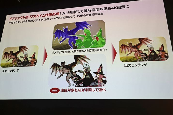 Pɉf̃IuWFNg𔻕ʂ邾łȂA̒ōłڂׂʑ̂IсA𒆐SɃRgXgV[vlXsB͗L@ELer̐ViׂĂŗpł@\