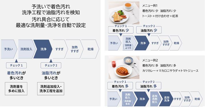 ut̐܎v@\邩AǉŐ򂷂ꍇ܂Ԃ܂