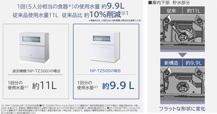 tbgȌ`ɂƂŁAzƂɐ]ƂȂg悤ɂȂAgpʂ点