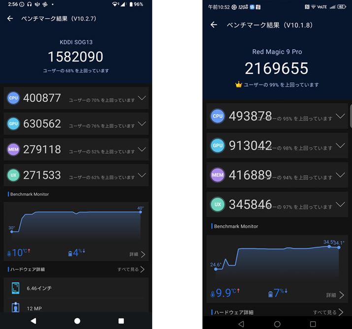 {@AESoĆuREDMAGIC 9 ProṽXRABuREDMAGIC 9 ProṽXRÁuSnapdragon 8 Gen 3vڋ@ƂĂ͕WIȂ̂ŁAuXperia 1 VIṽXRÂقW