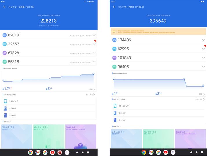 uAnTuTux`}[Nio[W10.Xjv̌ʁBXRAłȂ̍BɁuGPUv̒l3{ȏ̑卷ƂȂĂ邱Ƃɒڂ