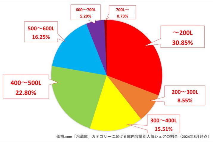 y}2zi.comɂ①ɂ̌ɓeʕʐlCVFAi2024N5_j