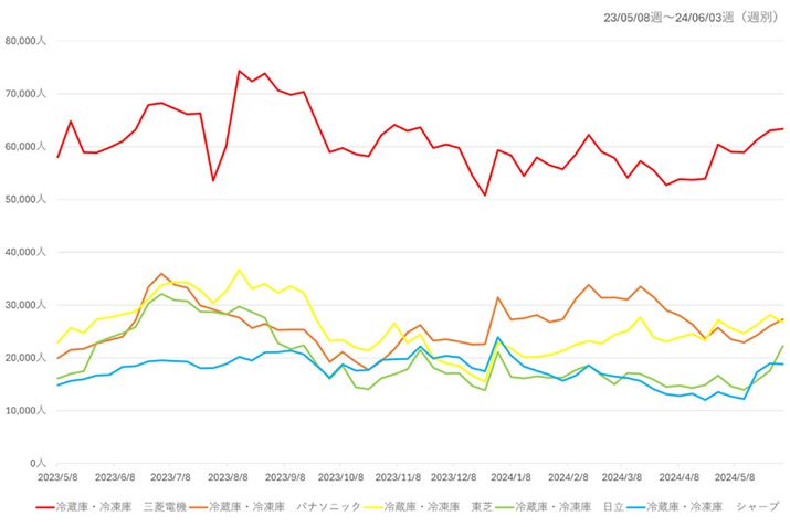 y}4zi.comu①ɁEⓀɁvJeS[ɂv5[J[̉{Ґځiߋ1Nj