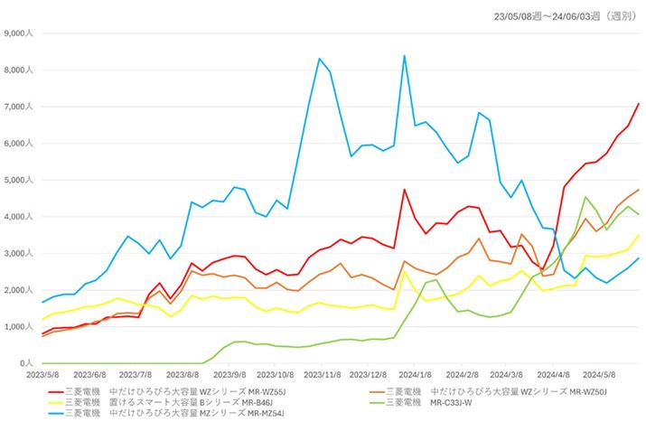 y}5zi.comu①ɁEⓀɁvJeS[ɂlC①Ɂie300Lȏj5f̉{Ґځiߋ1Nj