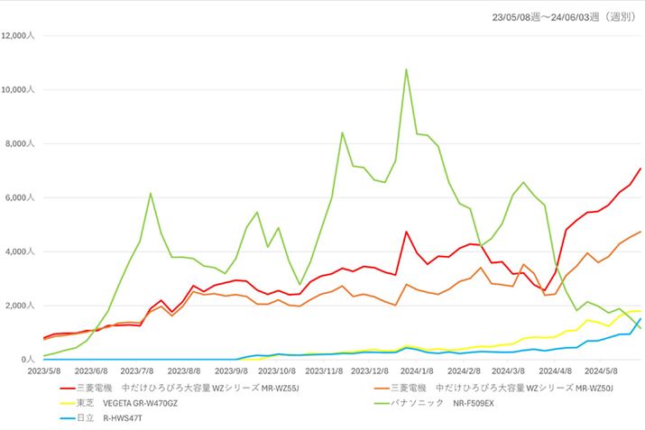 y}6zi.comu①ɁEⓀɁvJeS[ɂ4Ђ̐lC①Ɂie300Lȏj5f̉{Ґځiߋ1Nj