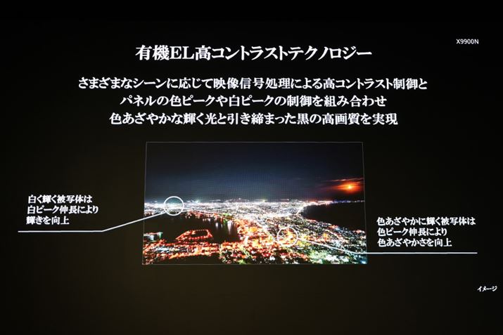 f̍œK͖邳łȂAF̕\ɂyԁBfMApl܂ޏuL@ELRgXgeNmW[vƌĂł