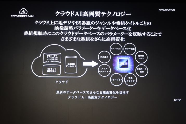 OUȂ݂́uNEhAI掿eNmW[v𓋍ځBTVS REGZAl͂ŕԑg`FbNA傫Oꂽu΍v␳́BɒnfW^悭郆[U[͒ڂ@\