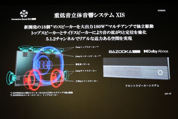 tbOVbvfƂāAXs[J[VXe؁B≡ȂǍv18̃Xs[J[jbgƗAvŋ쓮