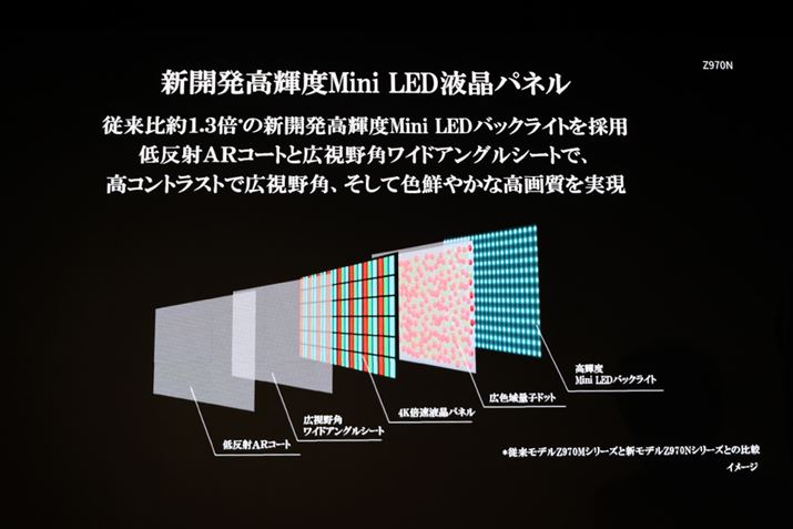 4Ktpl̂144Hz쓮ɑΉ{dlBMini LEDobNCgƗʎqhbgZpōRgXgƐF̍ČڎwĂ