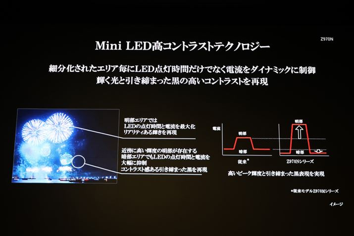 Mini LEDobNCg_Ci~bNɐ䂷邱ƂuZ970NvV[Y̏dv|CgBobNCg̃Rg[[̂VKƂ̂