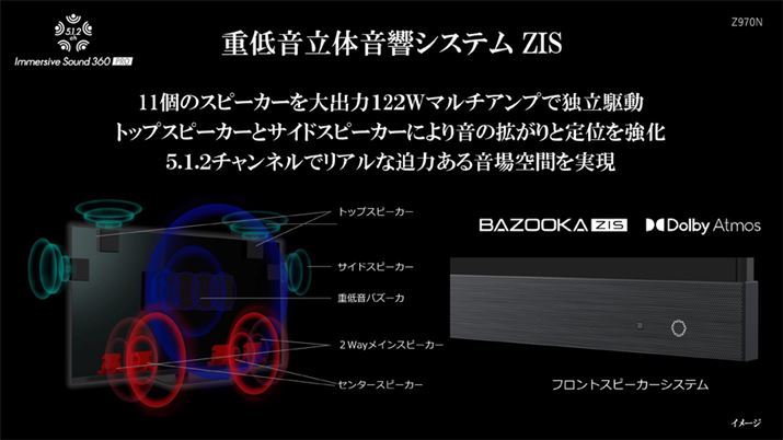 Xs[J[VXéuX9900NvV[YƂ͕ʕŁA11jbg}`Av쓮dg݁BrƏK͂͏̂́AÃXs[J[𓋍ڂāA̍LAʂƂ̈̊𐶂ݏo