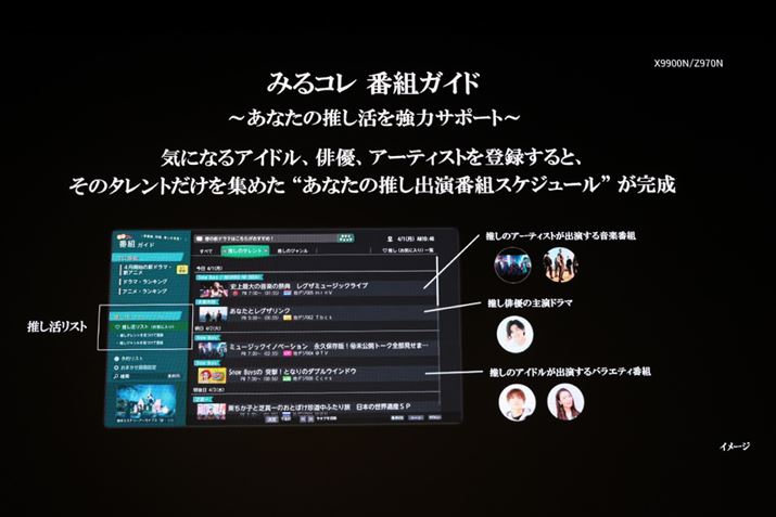 ghdl̘^@\͐suZ870NvV[YƓlBo^ĂAChoDoԑgŃXgĂ