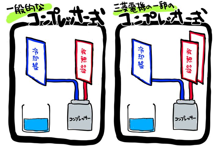 {\͈ʓIȃRvbT[@ƓłAOHd@̈ꕔ̃RvbT[͕M̐1I