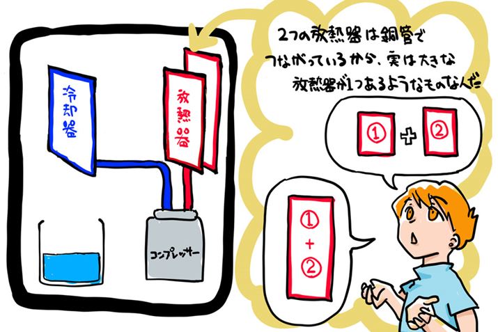 ǂ𗬂}ɂAv[gip/Mj₽iMjȂÃv[g̊ԂɋCʂĔM܂