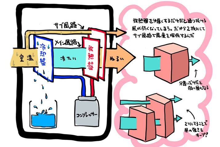 2̔M͓ǂłȂĂ̂ŁAɂMiTuRfT[j̕Mʂオ΁AMŜ̕Mʂオ܂