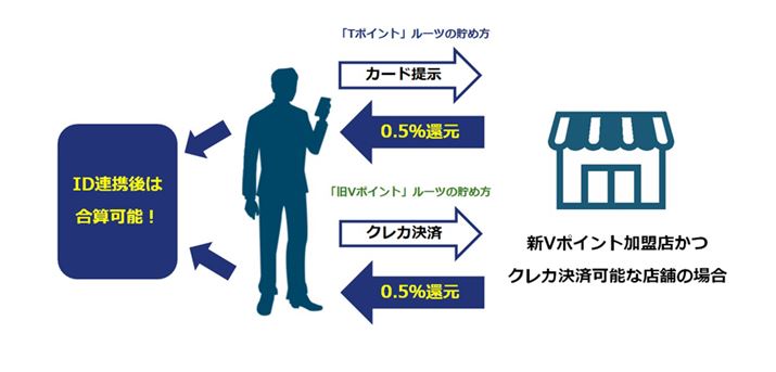 g񎦁hƁgNJρh2dł̂AuVV|CgṽÊЂƂBuV|CgviOZFjIDuVV|CgvɘAguIDAgvƂ葱ς܂ƁAg񎦁hŒ߂|CgƁgςŒ߂|CgЂƂ́uVԍviTԍjōZł܂