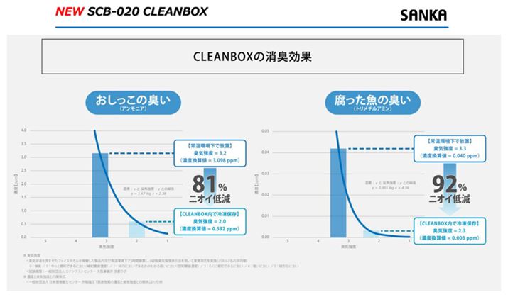 L̓[ɂ͂Ȃ܂񂪁AuCLEAN BOXvœ点Ă܂΁AsɊ郌x̏L͂ȂȂ邻BS~𗭂߂ĒuĂƂS~ǉœƂALɘRo܂