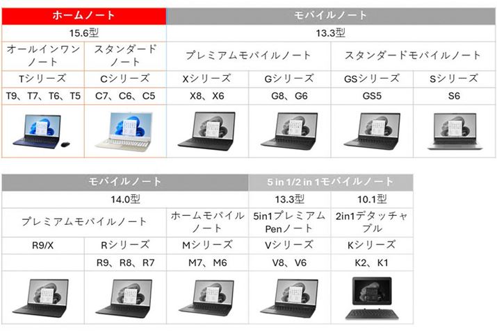 ʃTCY15.6^́uz[m[gvBuTvV[YƁuCvV[YY܂