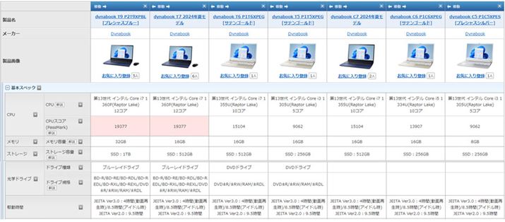 uTvV[Yi4jƁuCvV[YiE3jōő̈Ⴂ͌whCu̗LBCPU̐\uTvV[ŶقȂ܂