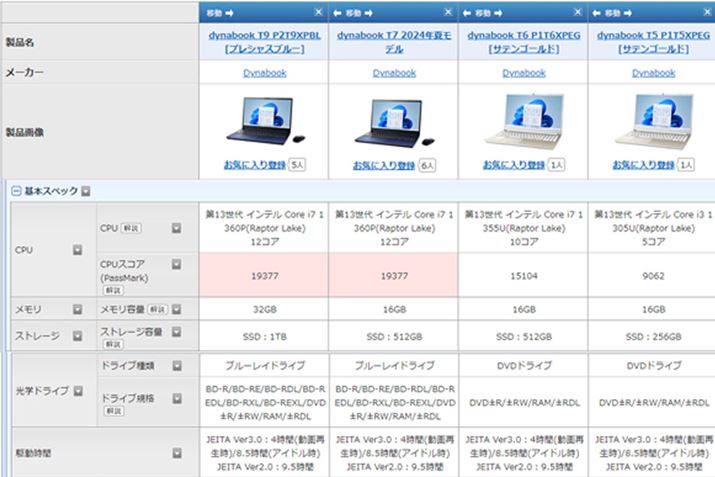 CPU\Xg[WAwhCu̎ނɂႢ܂BɏڂuTvV[ŸႢ݂ɂ͈ȉN