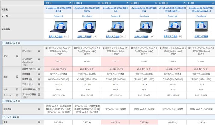 13.3^oCm[gJeS[͑S4V[Y6@ł