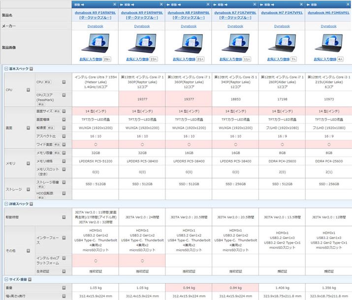 14^oCm[gJeS[͑S3V[Y6@łB