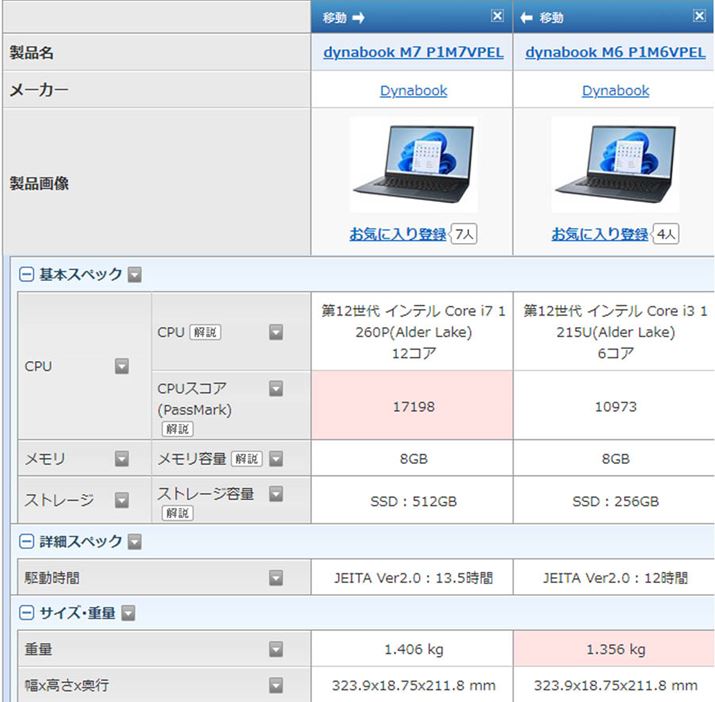 uMvV[Y2@̊Ԃł́ACPU\Xg[WeʁAdʂɈႢ܂BƏڂrȂ炱炩