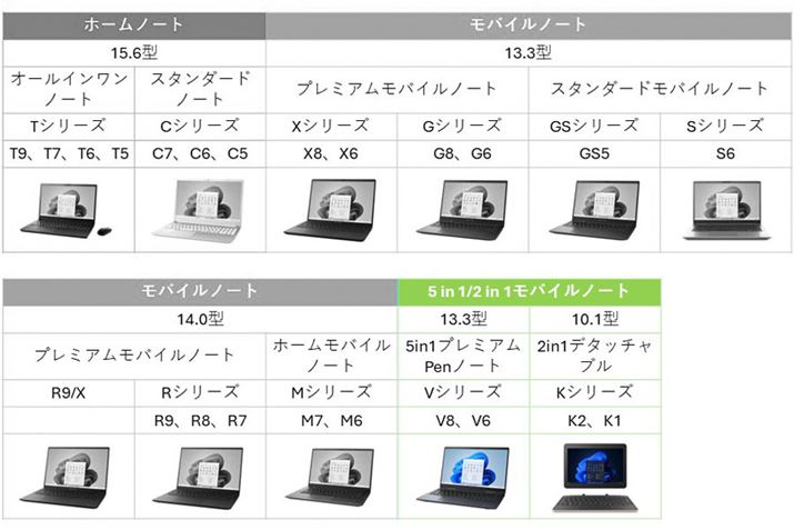 u5in1/2in1oCm[gvɂ́uVvV[YƁuKvV[YY܂