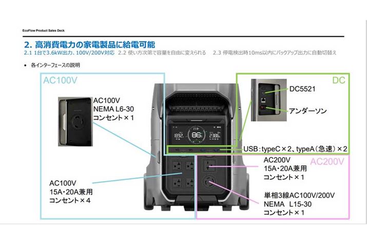 o̓|[ǵAAC/DC|[gUSB Type-C/Type-A܂ތv13|[g𓋍ڂĂ