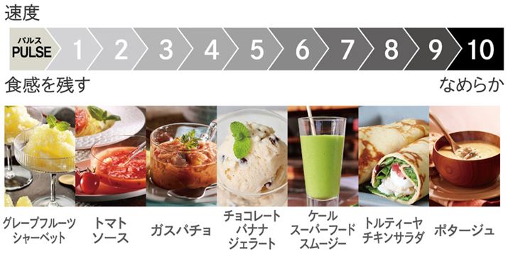 ]x̒10iKBHcꍇ͒ᑬijA炩Ɏdグꍇ͍i傫Ȑjݒ肵܂傤