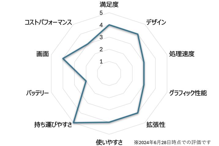 i.comum[gp\Rvł̃[U[r[Ɠ]ڂœ_t[_[`[g