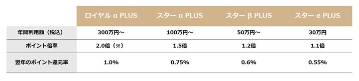 J[ȟɂāA|CgAbv̔{͈قȂ܂BLڂ̓éuJCBJ[hSv̂́Bij́uCPLUSv2025NKp\