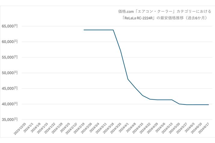 i.comňi39,800~ƁA2024NfłȂA3~ōwł̂Ŕɂ̂郂fł