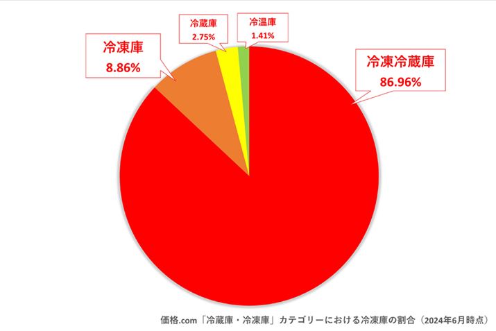 y}1zi.comu①ɁEⓀɁvJeS[ɂⓀɂ̊i2024N6_j