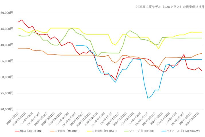 y}4zi.comɂlC̗Ⓚɐi̍ňiځiߋ1Nj