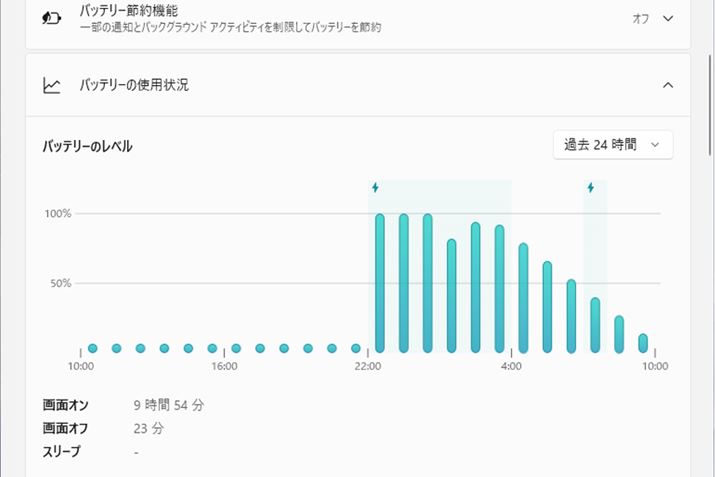fBXvCPxƉʂ50ɐݒ肵āAd[h́uœKȃptH[}XvIBWi-Fi 6ŃC^[lbgɐڑYouTube𗬂ςȂɂƂAA쓮Ԃ͖715ł