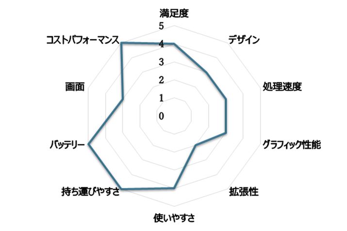 i.comum[gp\Rvł̃[U[r[Ɠ]ڂœ_t[_[`[g