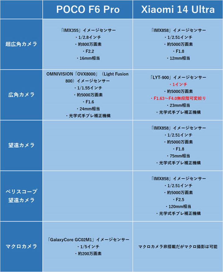 œ_EXIFQƂ35mmZ̒lB̂ق̃XybN\Ȍn[hEFA𒼐ڎQƂĂ