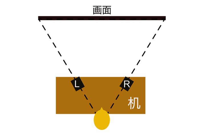vWFN^[̑ʂɍ킹ꍇAʁiXN[j̊OɒuƃXs[J[ԂȂLȂĂ܂܂BŁA}̂悤Ɏpɍ킹ufXNgbvvɁuPM0.1BDvuƂĂ܂BΎ茳Ŗ{̂̉ʒł܂A^tWXs[J[炵kȕ\͂𑹂Ȃ킸Aʉfɑgݍ킹\ł