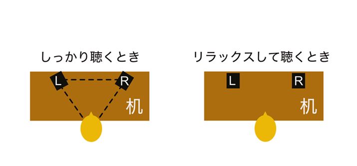 Xs[J[gUhɂƃAɐoāAʈɂƉgUɕω܂BV`G[VD݂ɍ킹āA̓sxĂ悢ł傤