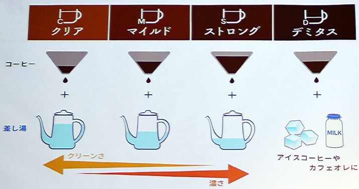 uf~^Xv͍gȂBR[q[ƍ̊́uNAv3.5F6.5Au}Chv5F5AuXgOv7F3Auf~^Xv10F0ł