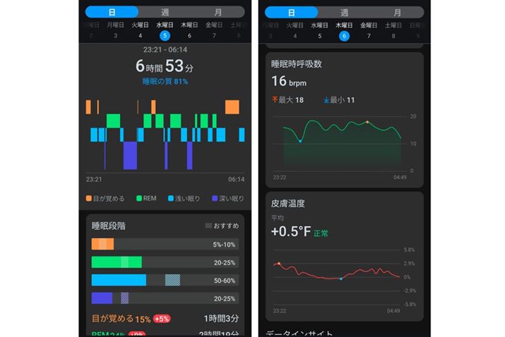 AvuMobvoi Healthvg,X}zŏڍׂȐf[^mFł܂