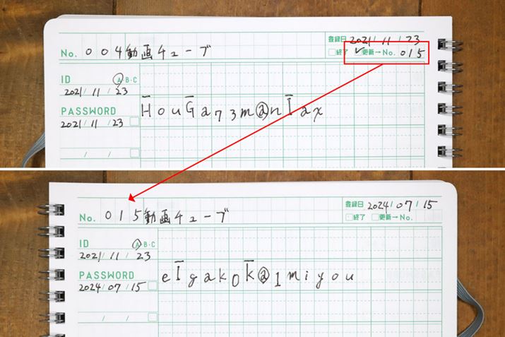 ŐṼpXǂɋLڂĂ̂AȂ킩₷ł